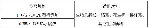 常德市林宏鍋爐有限公司,常德特殊燃料鍋爐制造,燃生物藥渣鍋爐研發(fā),生物質鍋爐哪里好